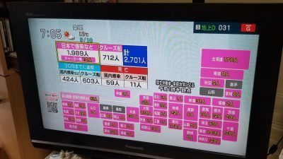 岩手・山形の感染者ゼロを伝える3月31日のTVニュース_20200331_070502