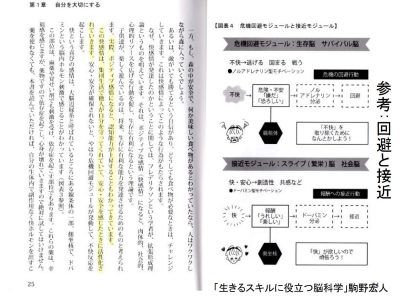 一関市様主催の女性キャリアアップセミナー（管理者向け）で講師を務めタイプ別コミュニケーション講座やインバスケット体験研修を行いました（岩手県一関市）_komano-nokagaku