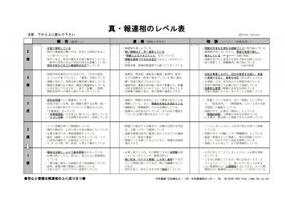 製造業の若手中堅社員の皆さんのコミュニケーション&報連相研修で講師を務めました（岩手県一関市）_level