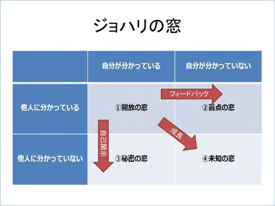 仙台合同庁舎で業務マネジメント研修を担当しインバスケットとストロータワーの講師を務めました（宮城県仙台市）_2020-1215_PowerPoint