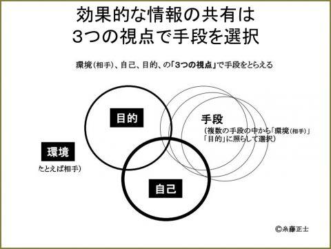 コールセンター＆ヘルプデスク向け「要約力向上研修」で講師を務めました（1日目）（宮城県仙台市）_ce727f2a1271dc1d2c9c269bb679ea66