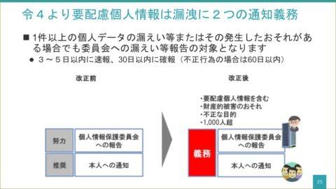 健診クリニック様で医療機関の個人情報保護研修の講師を務めました（宮城県仙台市）_2023-0331_slide
