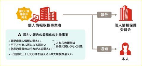 健診クリニック様で医療機関の個人情報保護研修の講師を務めました（宮城県仙台市）_index_01