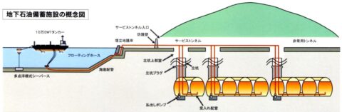 久慈国家石油備蓄基地〜日本にこんな施設があったとは！〜_gainenzu