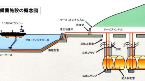 「水封式地下備蓄」国家石油備蓄基地_trim_gainenzu