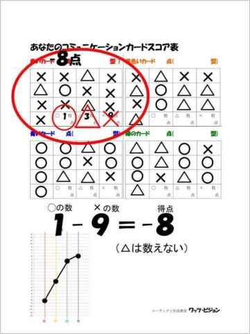 気仙沼合同庁舎で「ハラスメント防止研修」の講師を務めました（宮城県気仙沼市）_作業見本（注意書きとグラフ付）