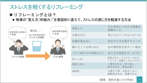 古川農業試験場で「メンタルヘルス研修（セルフケア職員研修）」の講師を務めました（宮城県大崎市）リフレーミング_令和7年度（スライド用）Ver2_宮城県職員厚生課様「セルフケア研修」
