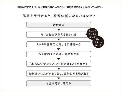 製造業様の５Ｓ推進活動の研修で講師（ファシリテーター）を務めました（山形県上山市）_fr_2022-0820_slide